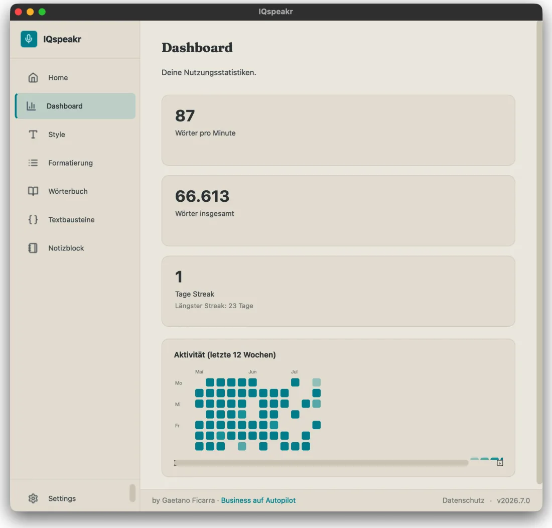 IQspeakr Dashboard mit Wörtern pro Minute, Gesamtzahl und einer Aktivitäts-Heatmap